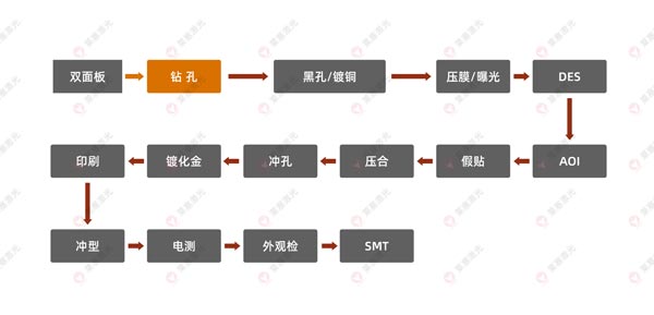 激光鉆孔機(jī)在FPC上的應(yīng)用有哪些？(圖1)