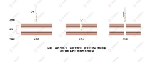 激光鉆孔機(jī)在FPC上的應(yīng)用有哪些？(圖2)