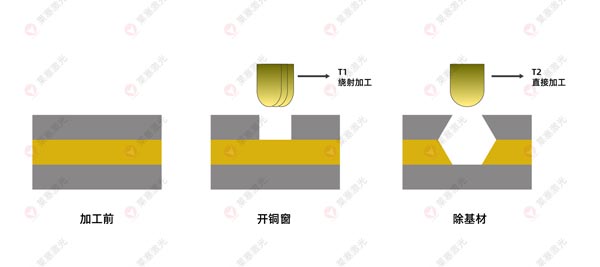 激光鉆孔機(jī)在FPC上的應(yīng)用有哪些？(圖3)
